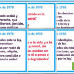 caracteristicas-de-la-constitucion-de-1978-derecho-constitucional