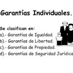clasificacion-de-las-garantias-individuales-2