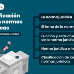 clasificacion-formal-de-la-norma-juridica