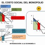 costo-social
