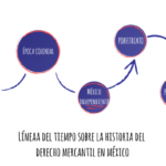 derecho-mercantil-en-mexico