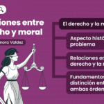 derecho-y-moral