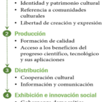 derechos-culturales-2