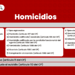 homicidio-codigo-penal