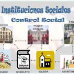 instituciones-sociales