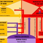 las-instituciones-politicas-en-la-epoca-romana-del-principado