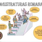 las-magistraturas-en-la-antigua-roma-consul-pretor-y-dictador